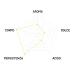 Caffè Passalacqua Espresso Bar Black Vulcan whole coffee beans blend product photo