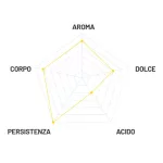 Caffè Passalacqua Espresso Bar Gold Vulcan whole coffee beans blend product photo